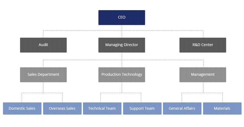 Organization - Htsolutions. CO., LTD.